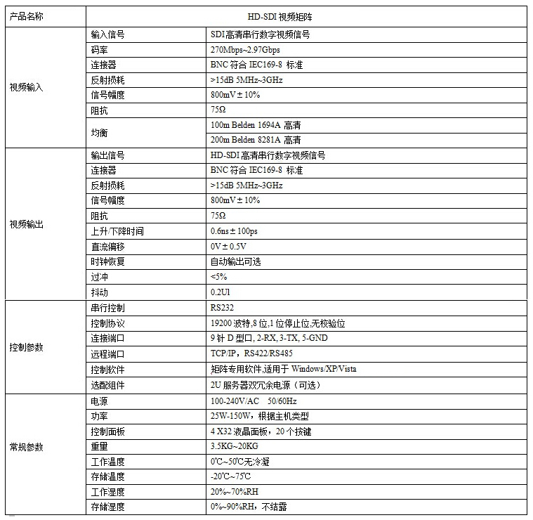SDI參數(shù)表.jpg SDI參數(shù)表.jpg