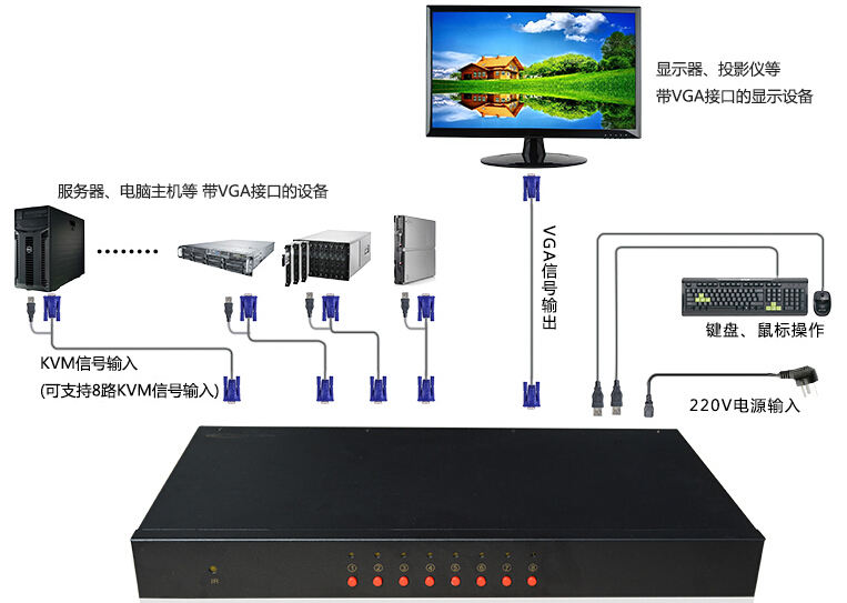 8路KVM切換器連接圖.jpg 8路KVM切換器連接圖.jpg