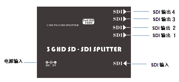 接口圖.jpg 接口圖.jpg