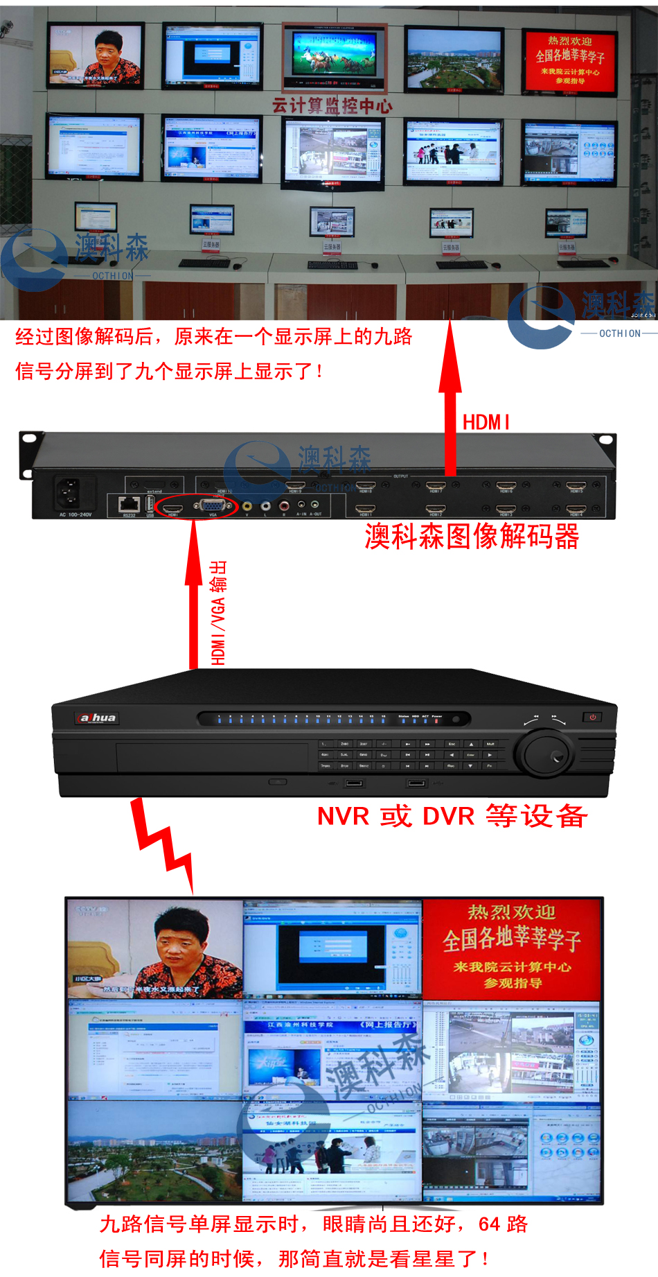 解碼器應(yīng)用(LG).jpg 解碼器應(yīng)用(LG).jpg