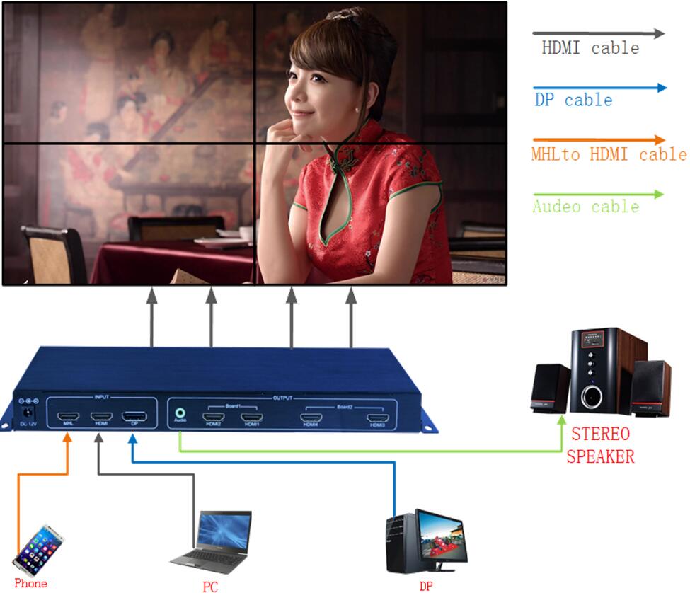 4K四拼接拓撲圖.jpg 4K四拼接拓撲圖.jpg