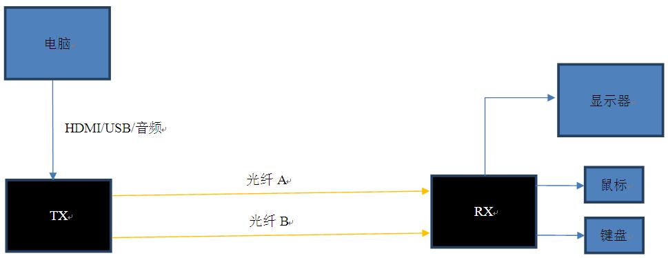 拓?fù)鋱D.jpg 拓?fù)鋱D.jpg