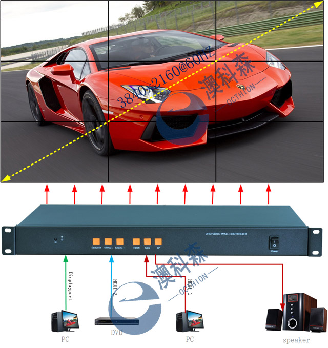 4K九畫面拼接拓?fù)鋱D .jpg 4K九畫面拼接拓?fù)鋱D .jpg