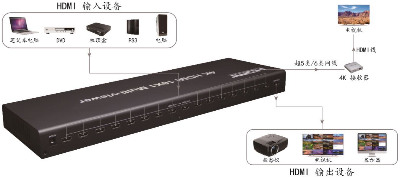 連接示意圖.png 連接示意圖.png