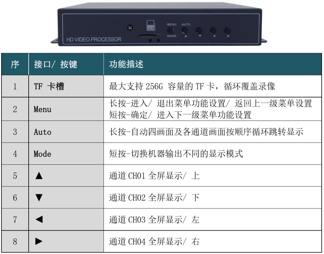 前面板說明.jpg 前面板說明.jpg