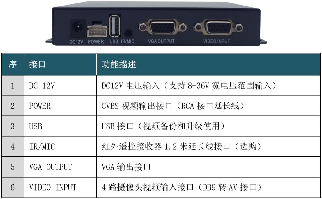 后尾板接口說明.jpg 后尾板接口說明.jpg